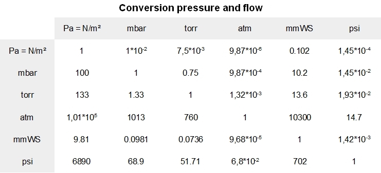 Conversion information material